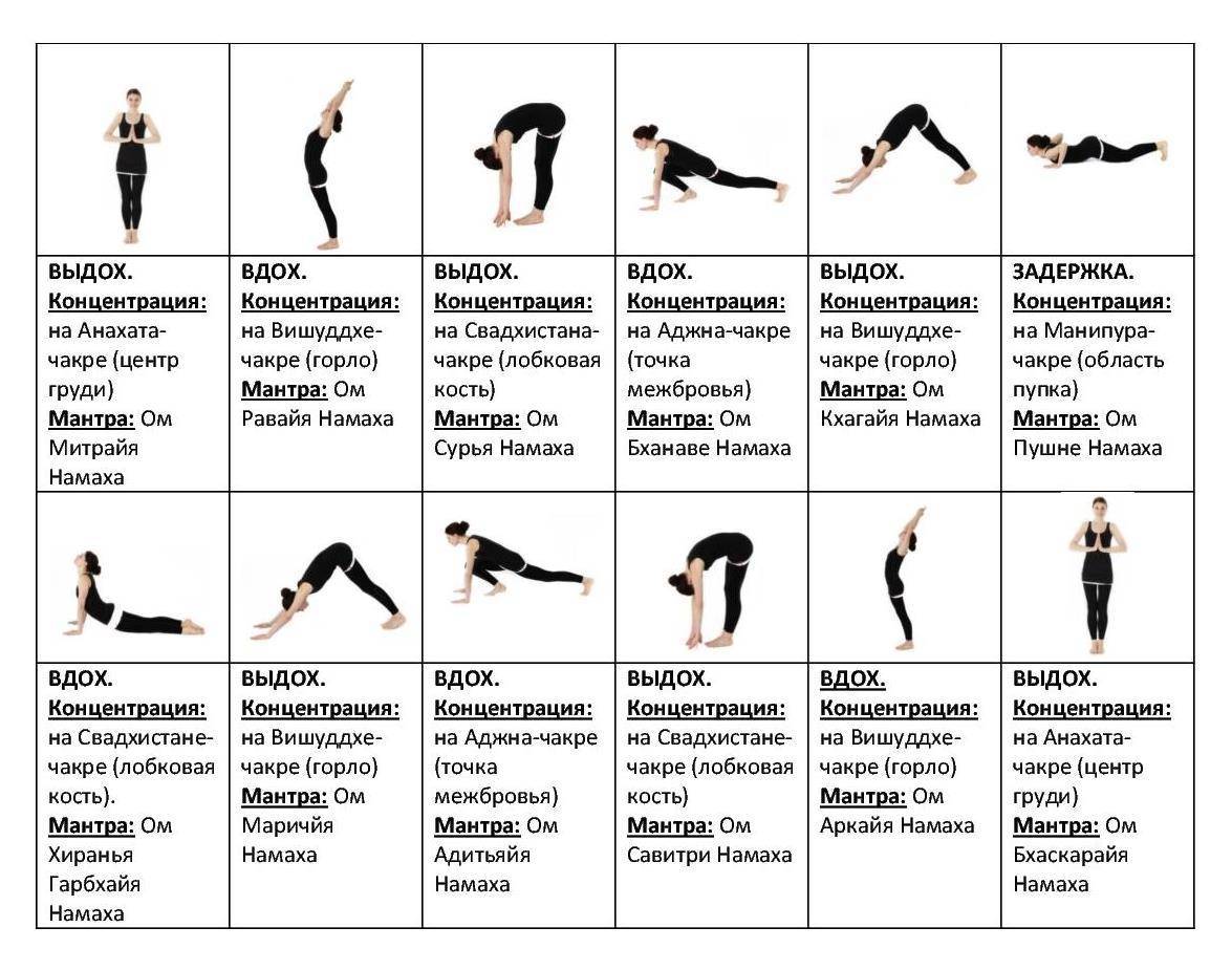 Учимся делать правильно Сурья Намаскар – самый мощный комплекс упражнений в йоге