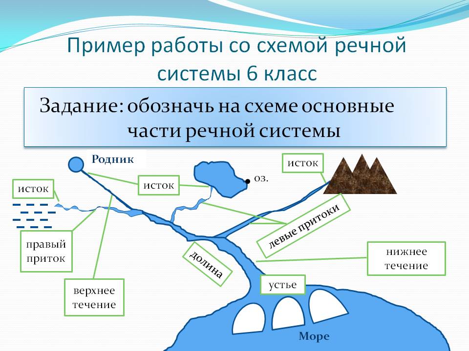 Река нил: характеристика режима течения, описание дельты и притоков