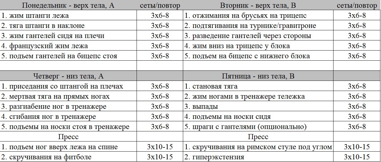 План тренировок для женщин