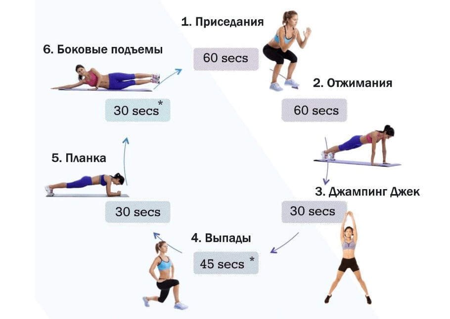 Что лучше для похудения - фитнес или тренажерный зал? - pohudete.ru