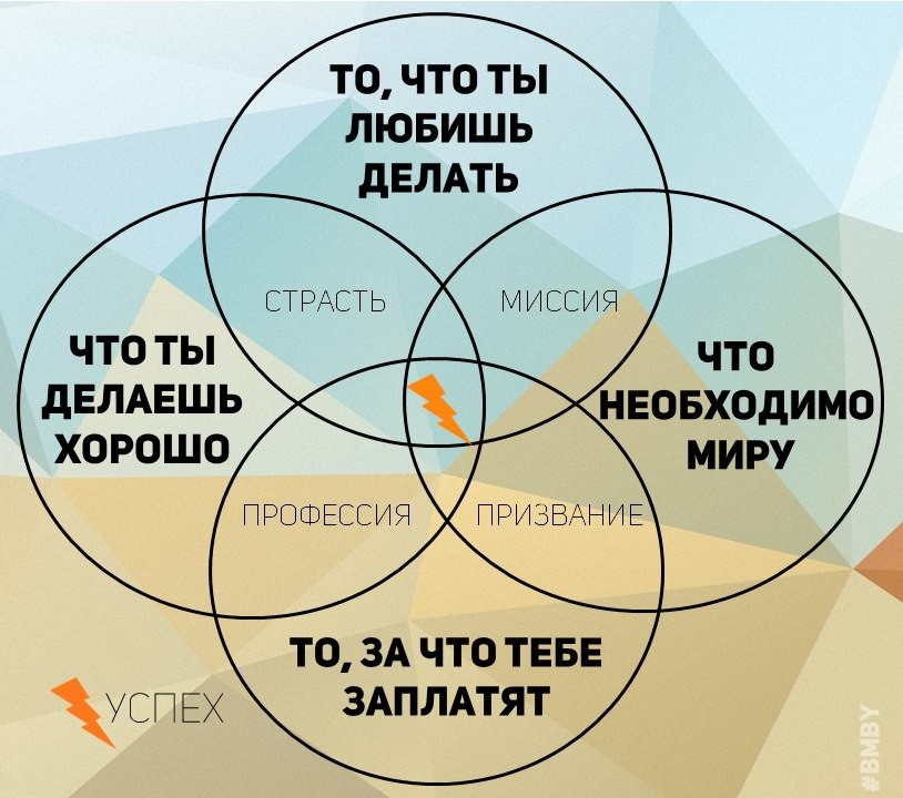 Как найти своё предназначение? как определить призвание в жизни