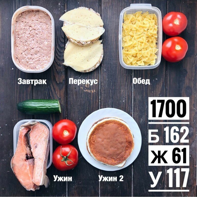 Диета 1200 калорий в день: меню на неделю с рецептами для похудения