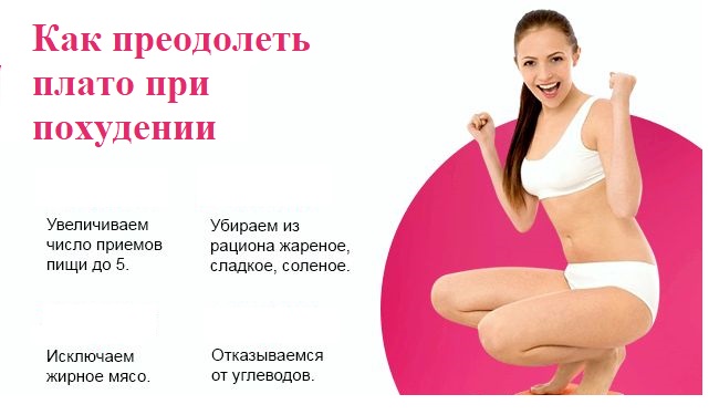 Почему вес стоит на месте при похудении | официальный сайт – “славянская клиника похудения и правильного питания”