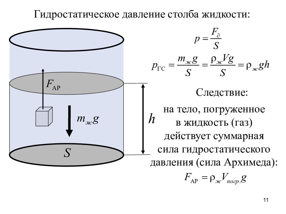 Гидростатическое давление и его характеристика :: syl.ru
