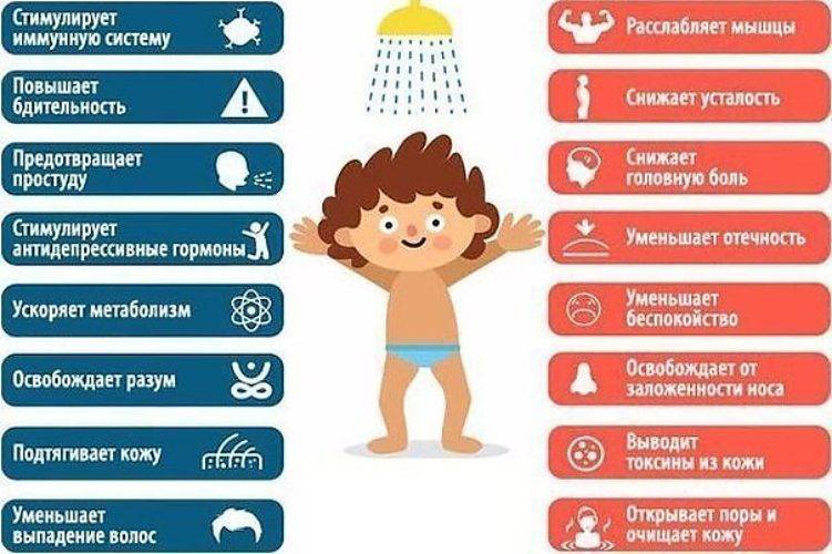 Контрастный душ: польза для сосудов - клиника в уручье
