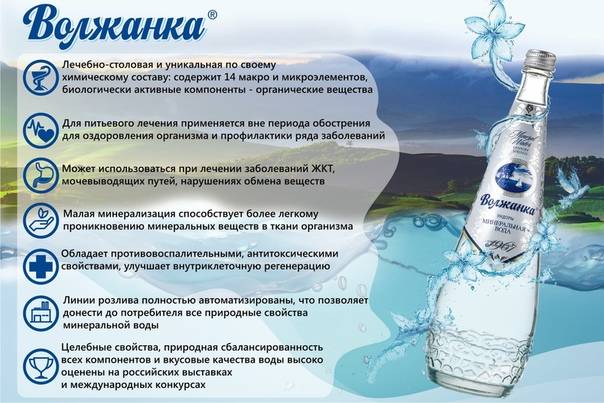 Рейтинг лучших марок минеральной воды в россии на 2022 год