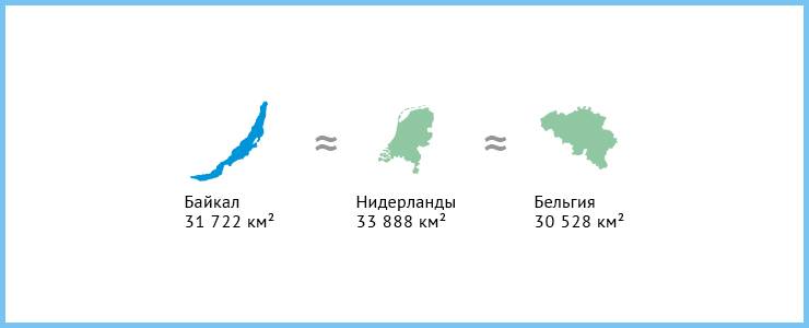 Топ 10 самые крупные озера россии - список, названия, описание, карты и фото