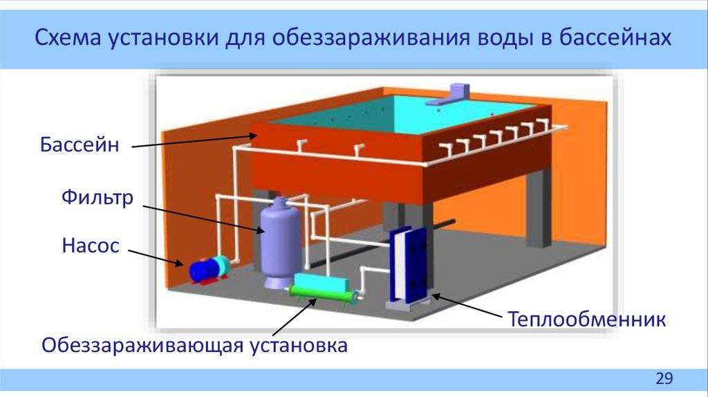 Дезинфекция воды в колодце