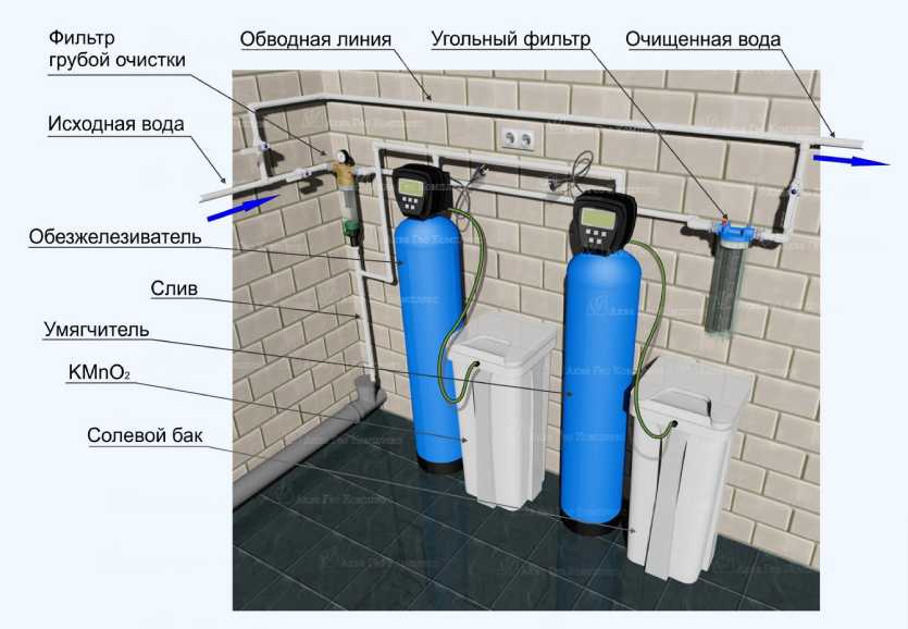 Клапаны управления фильтрами (3-х цикловые) | очистка воды