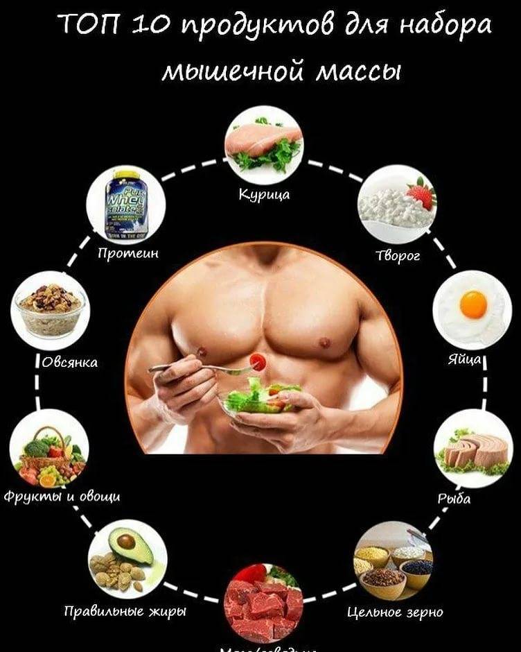 Питание для набора мышечной массы для девушек: составление диеты и пример меню на неделю для роста мышц для женщин