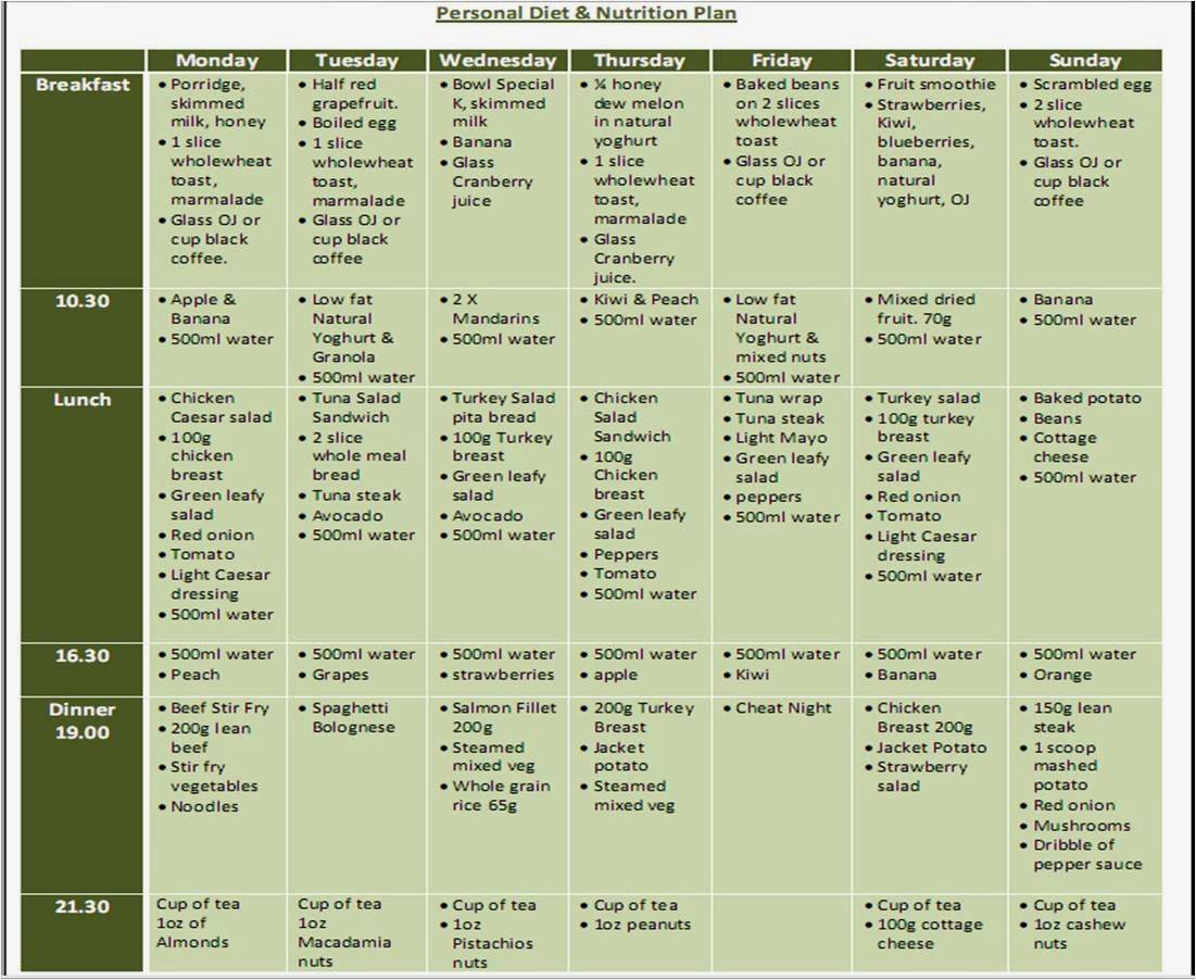 Лиепайская диета доктора хазана: меню на 3 месяца, таблица