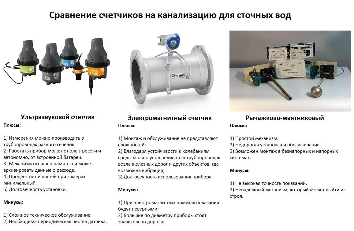 Расходомеры воды, промышленные счетчики учета производственной воды