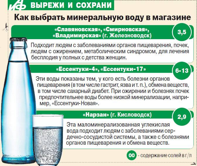 Вопрос совместимости: можно ли запивать таблетки минеральной водой (газированной и без газа)?