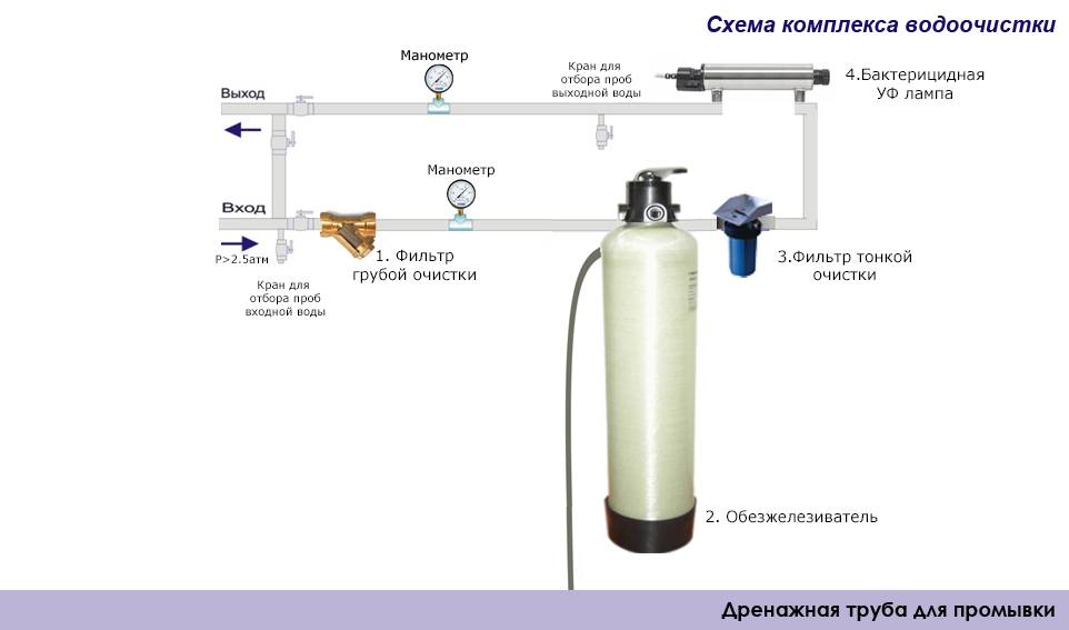Установка крана для фильтра питьевой воды