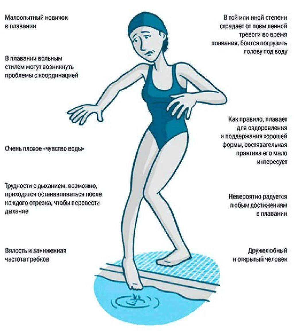 Какие мышцы работают во время плавания брассом и в чем польза именно этого стиля?
