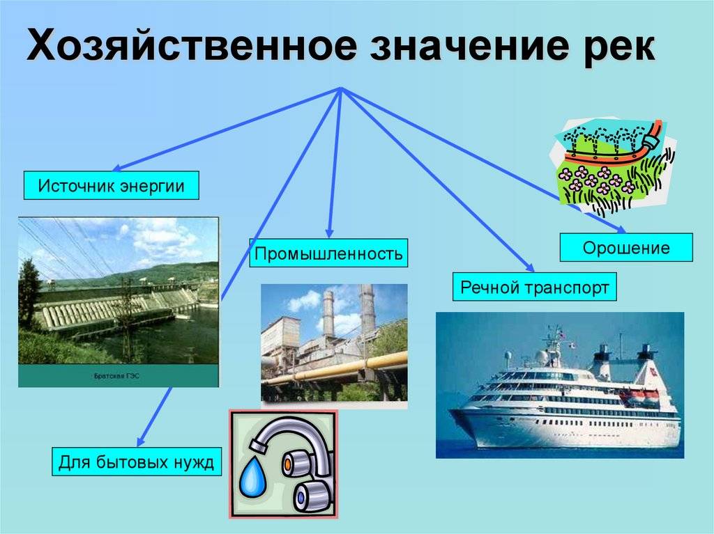 Как люди влияют на реку волгу и что предпринимают для ее охраны :: syl.ru