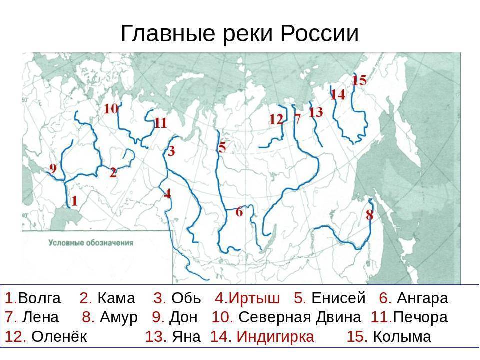 Река енисей: географическое положение и описание