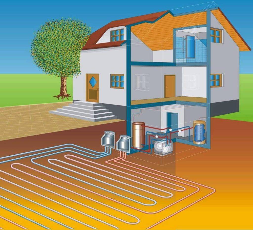 Обзор 10 тепловых насосов для отопления частного дома