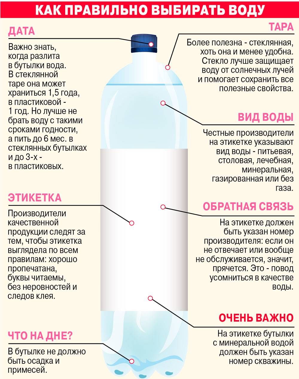 Как похудеть с помощью воды - как правильно и безопасно пить воду | | irksportmol.ru