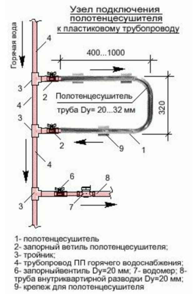 Как правильно установить полотенцесушитель в ванной