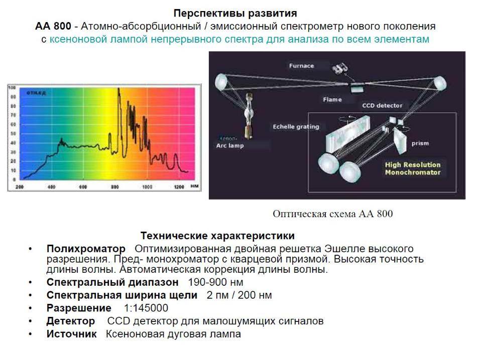 Современные методы анализа металлов, используеме в аналитической и токсикологической химии (краткий обзор)