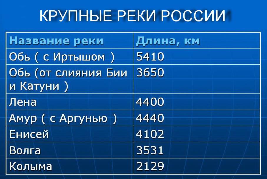 Название самой длинной страны