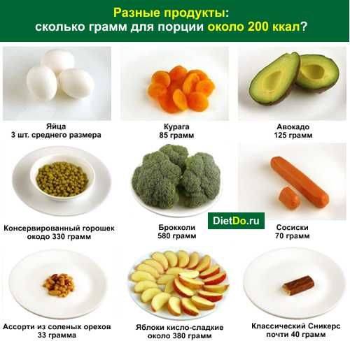 Список самых низкокалорийных продуктов для похудения