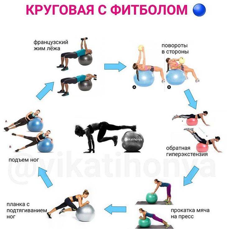 Программа тренировок в тренажерном зале для девушек: как составить комплекс упражнений