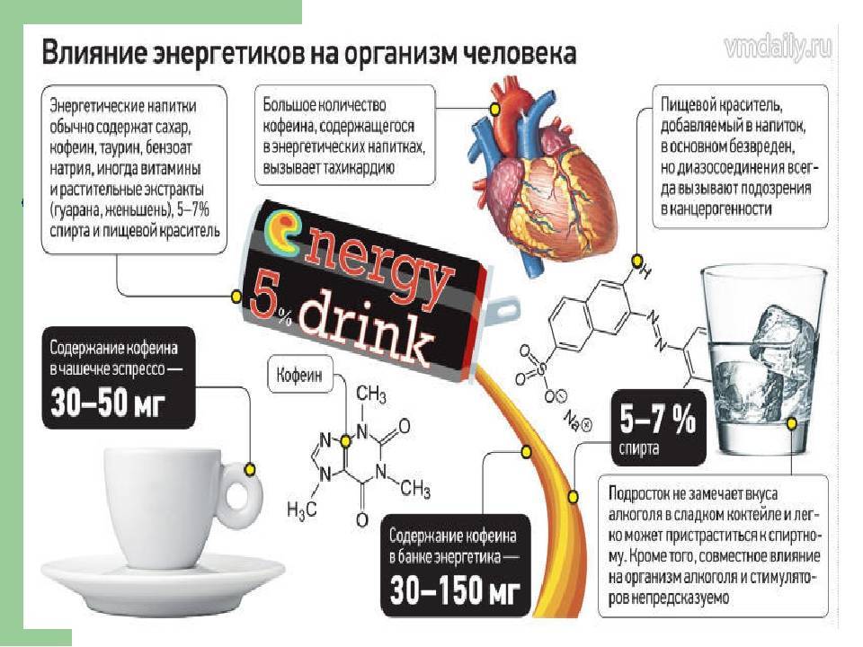 Вредно ли пить энергетические напитки? - hi-news.ru