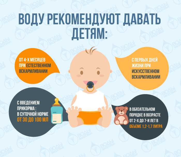 Сколько воды нужно для здоровья / формируем у детей полезные привычки – статья из рубрики "правильный подход" на food.ru