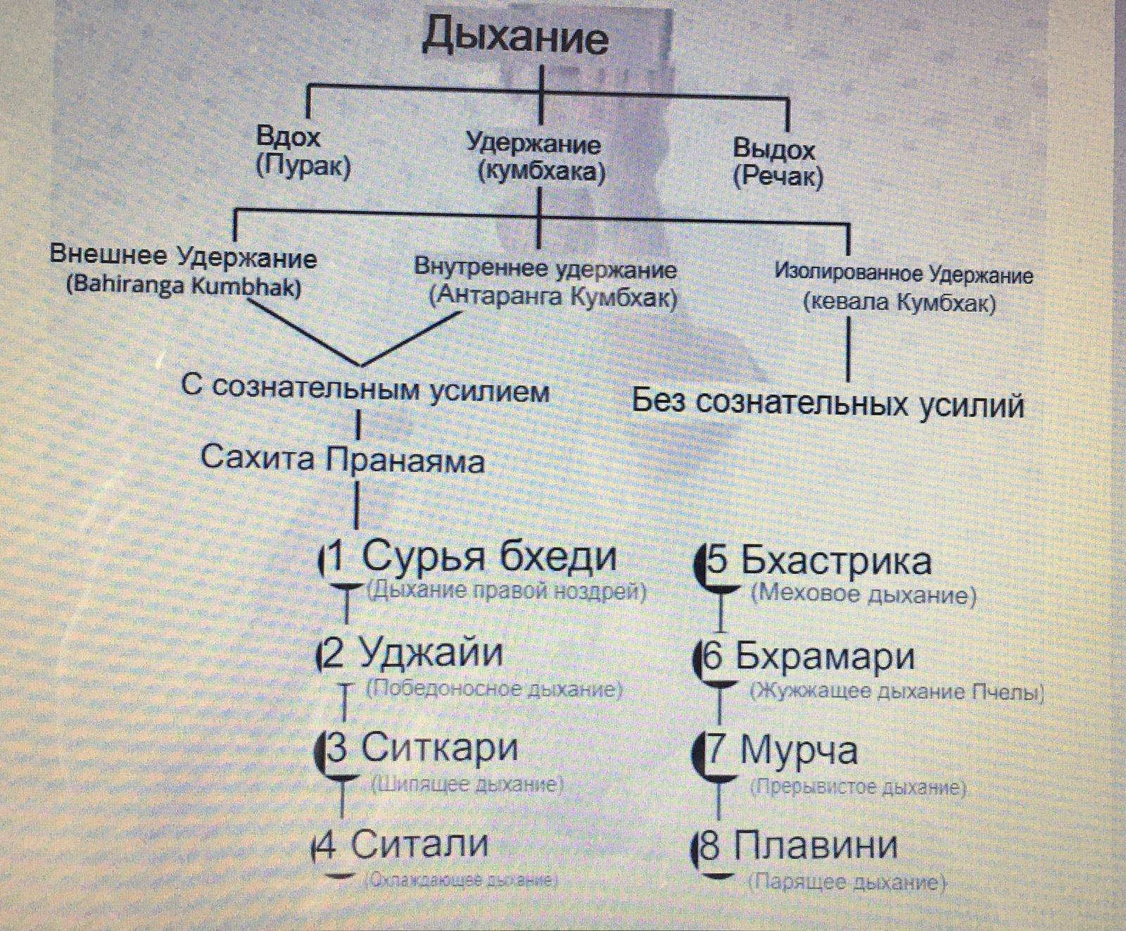 Уджайи пранаяма