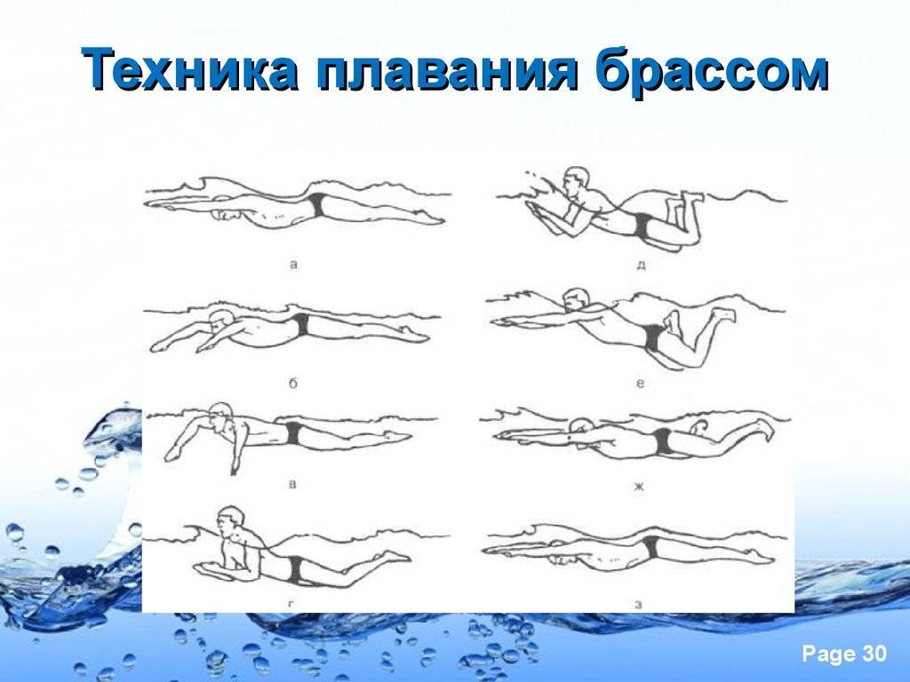 Как научиться плавать: 13 шагов (с иллюстрациями)