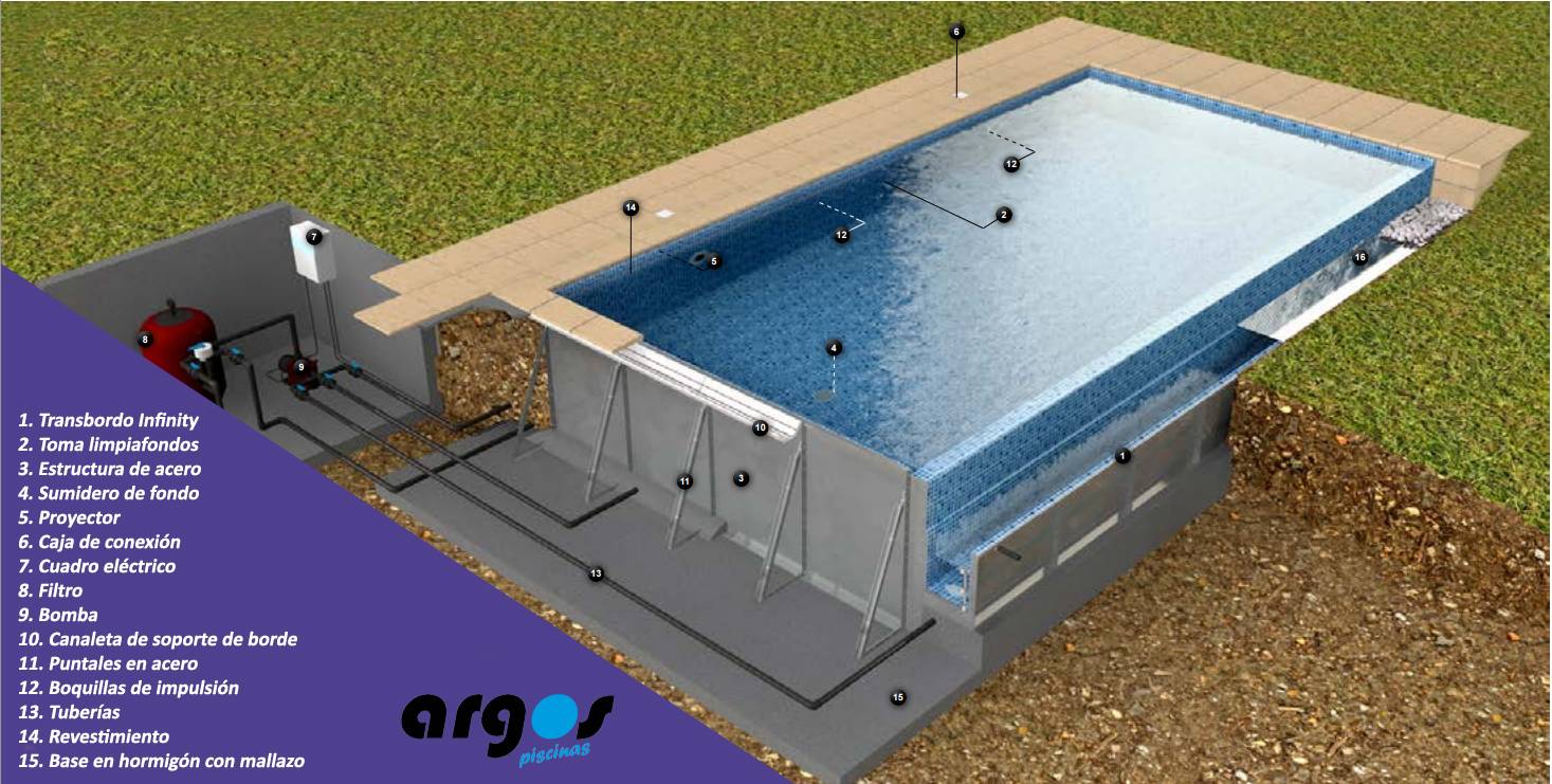 Как построить мини бассейн в бане: особенности проектирования и технология возведения своими руками
