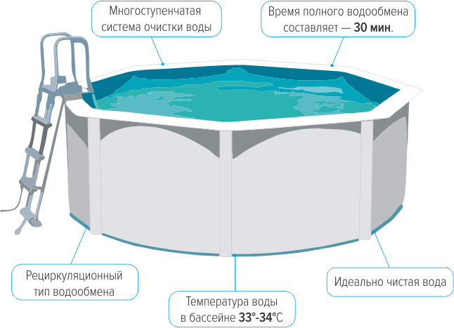 Как не ошибиться с параметрами бассейна при строительстве?