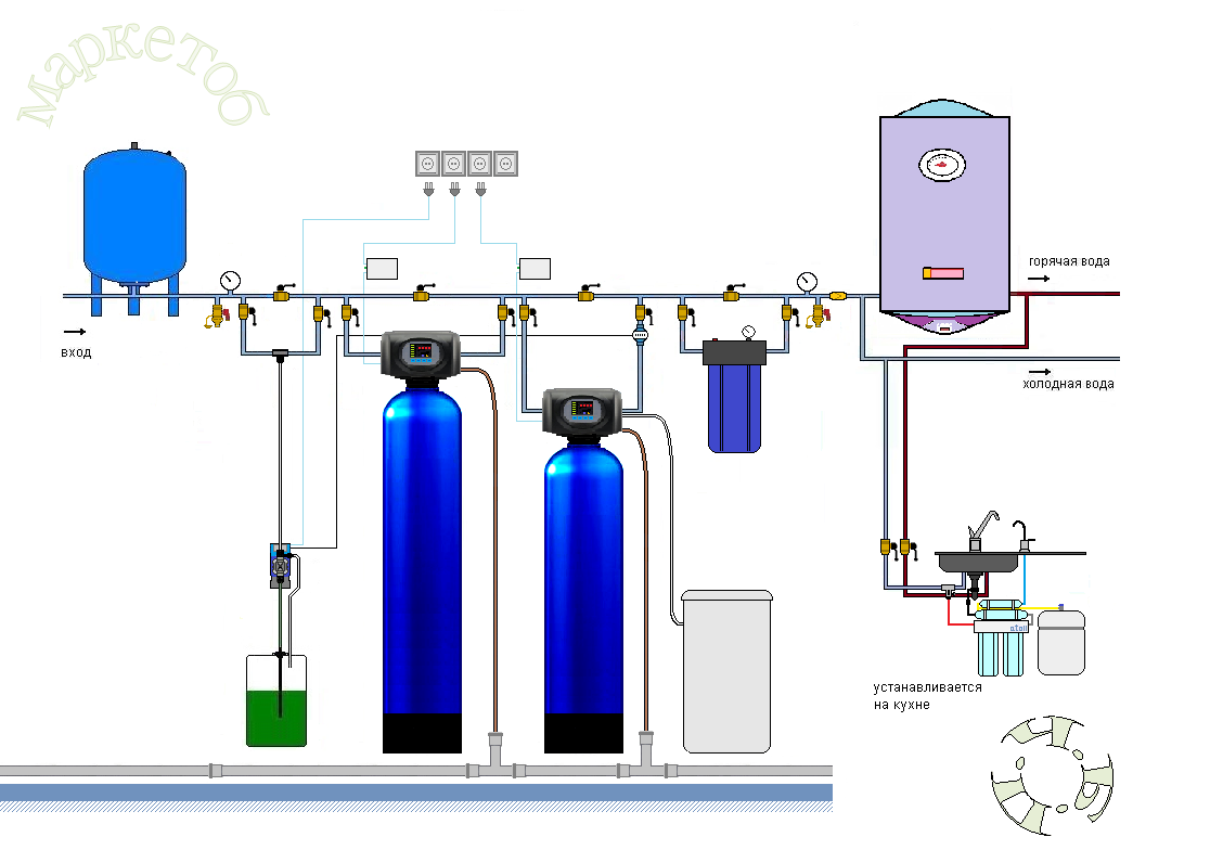 Порядок установки фильтров для очистки воды: пошаговая инструкция по установке фильтров