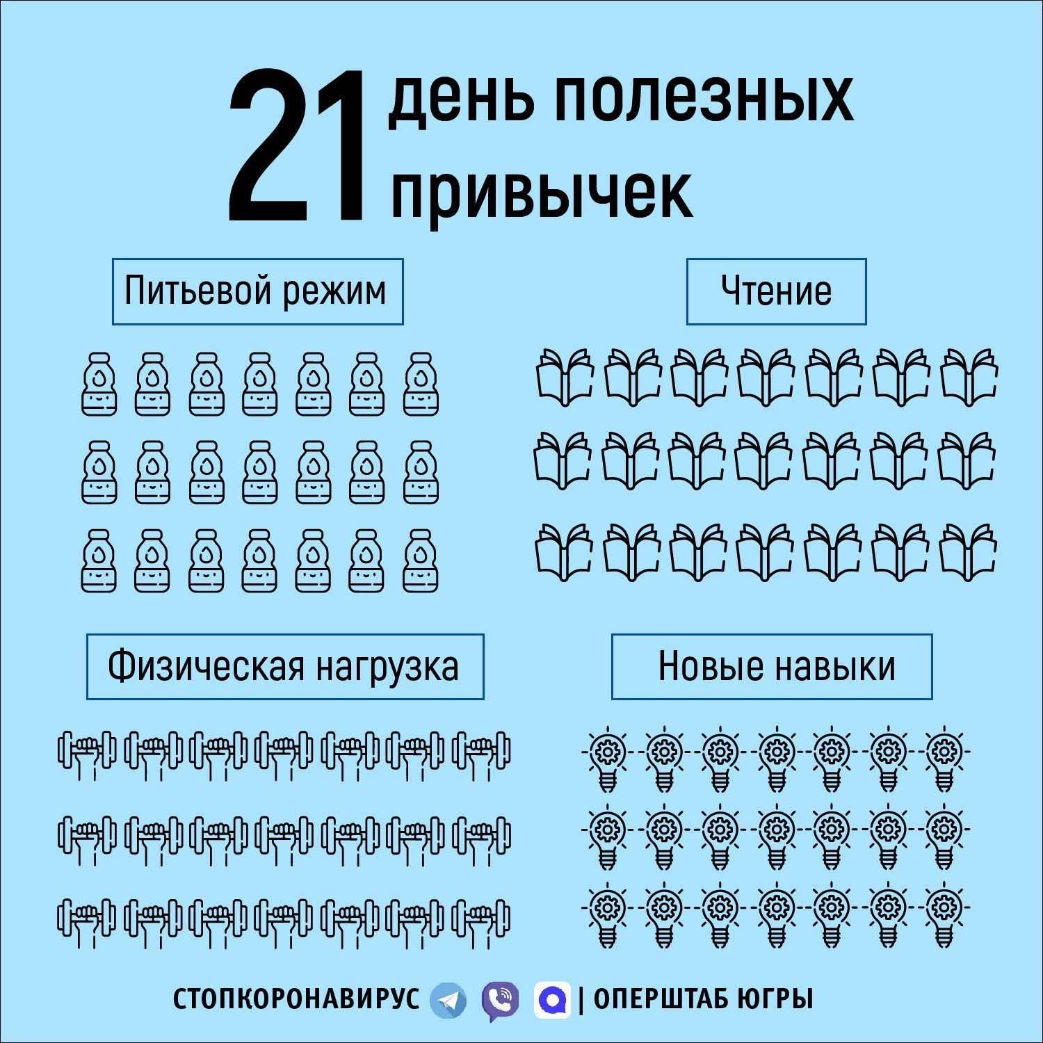 21 день привычки картинки