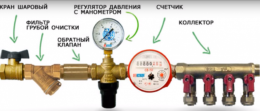 3 вида редуктора давления воды. в каких случаях он нужен?