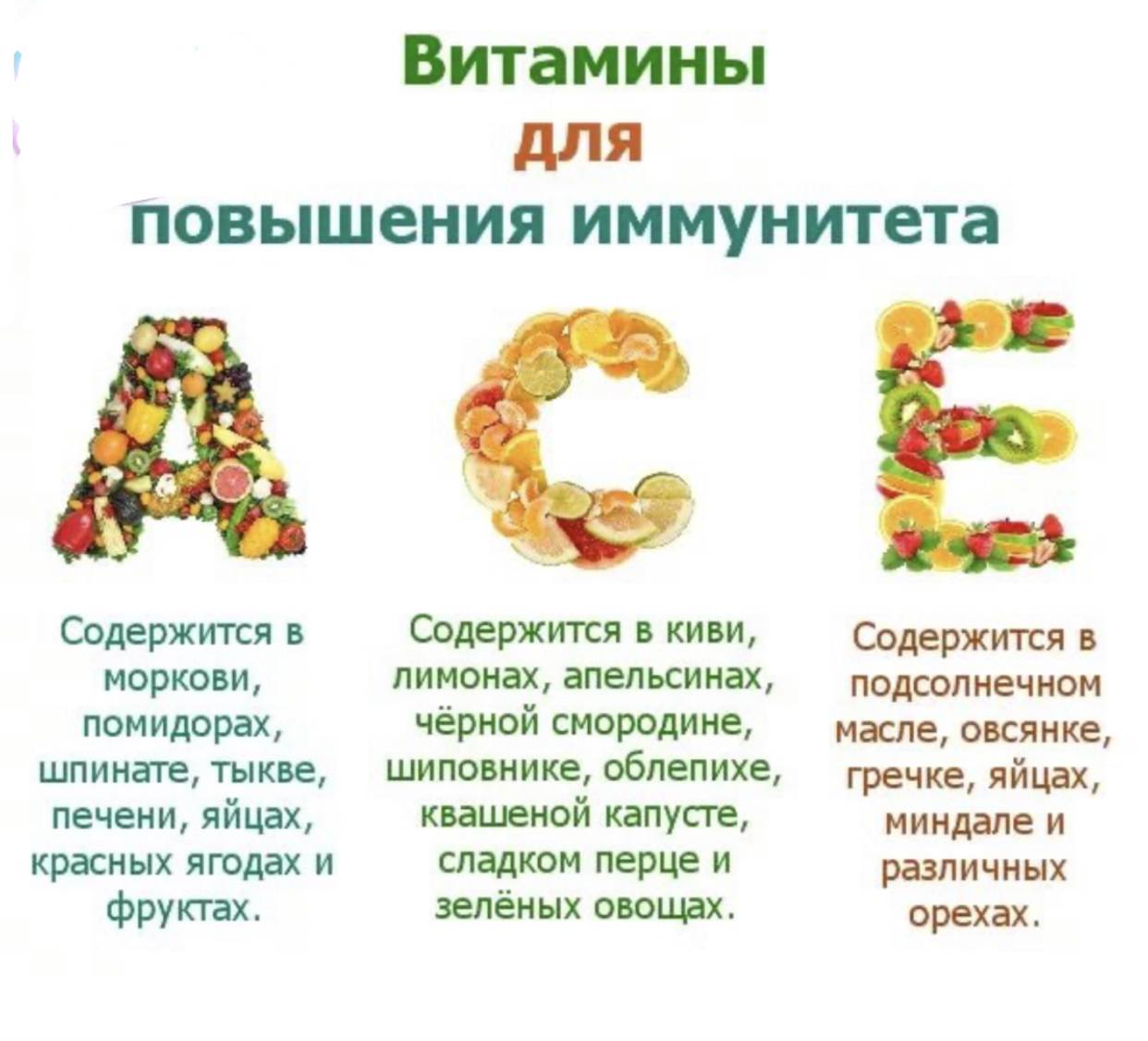 Какие витамины пить зимой для повышения иммунитета | дети в городе киев