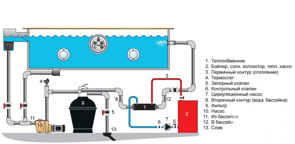 Теплообменники для отопления и для горячей воды: водяной пластинчатый, для чего нужен в системе, что такое, гвс, воздушный, фото