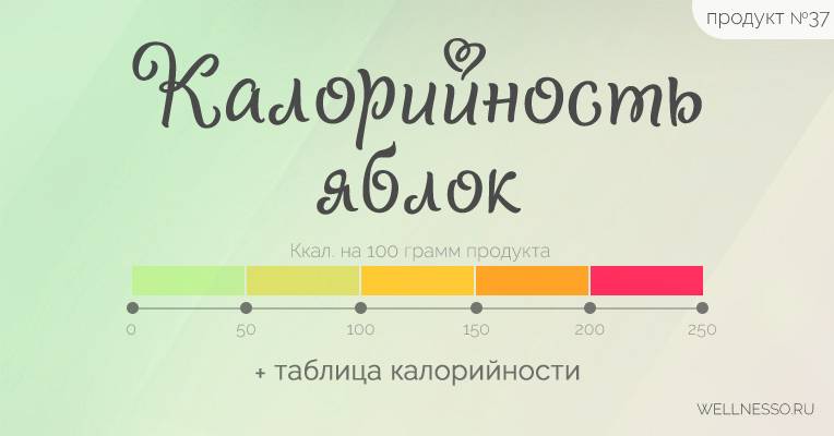 Сколько калорий в яблоке, калорийность на 100 грамм и в 1 шт | alkopolitika.ru