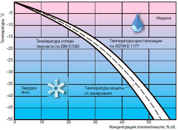 Когда замерзает водопровод? расчет в excel. | блог александра воробьева