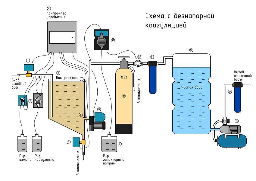 Коагулянты для бассейна - коагулянт для очистки воды в бассейне | housedb.ru