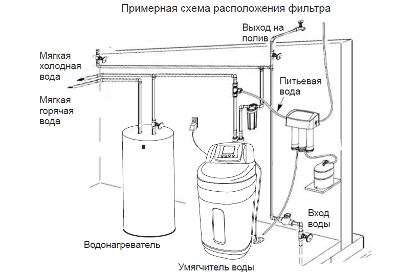 Магистральный фильтр для воды: оптимальный способ сделать воду чистой – советы по ремонту