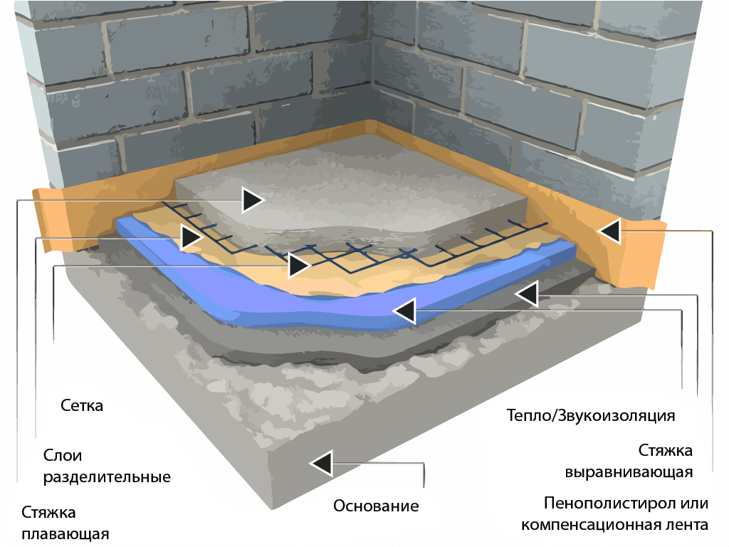 Утепление бассейна. утепление дна бетонного бассейна пеноплексом