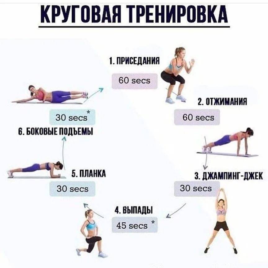 Кардио и силовые тренировки для похудения и правильное питание - allslim.ru