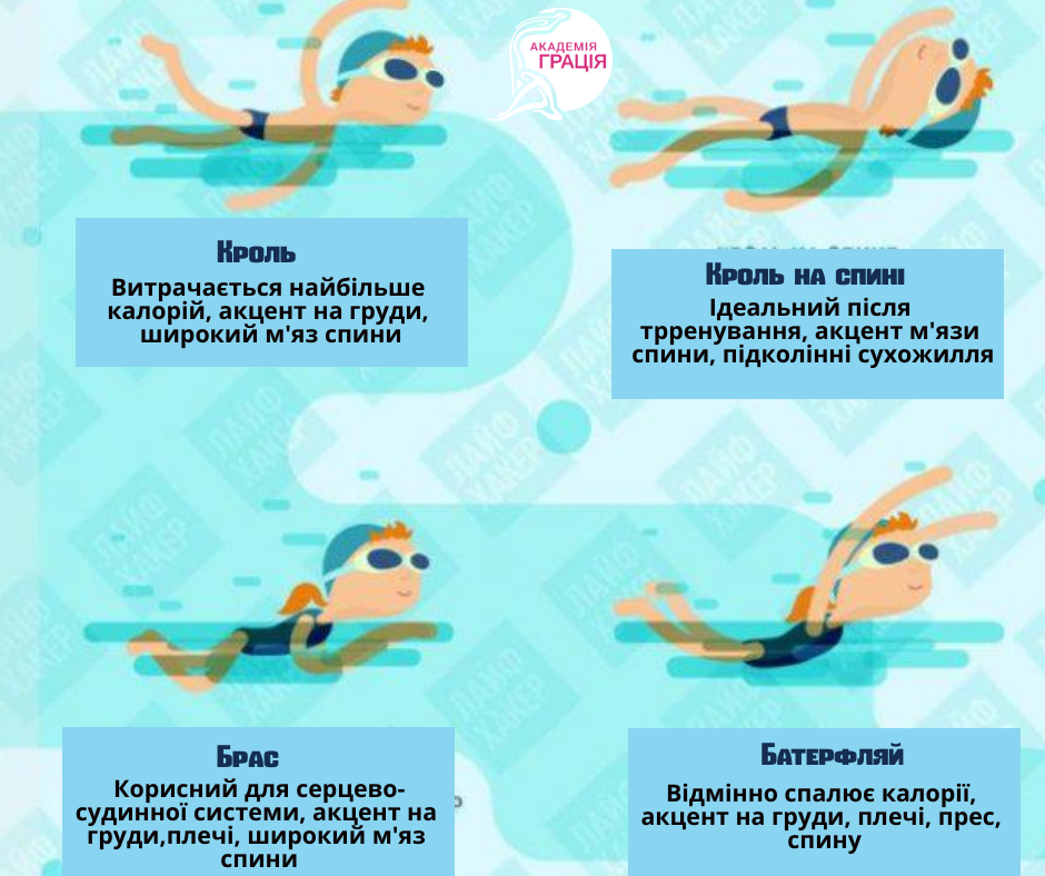 Как правильно плавать в бассейне для позвоночника: упражнения в воде