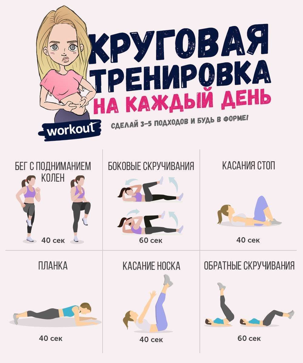 Статические упражнения для похудения и тонуса мышц - allslim.ru