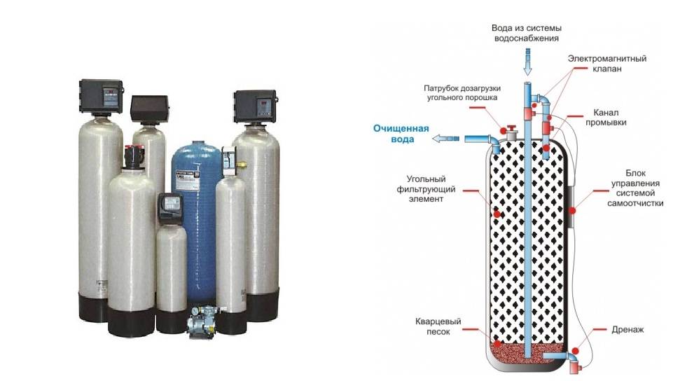 Уход и чистка фильтров для воды | как чистить картриджи и фильтры для воды