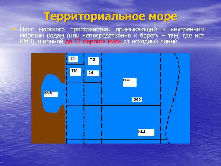 Федеральный закон от 31 июля 1998 г. n 155-фз "о внутренних морских водах, территориальном море и прилежащей зоне российской федерации"