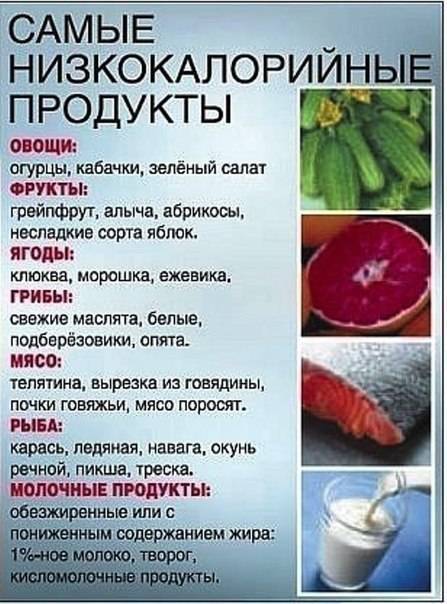 Список диетических продуктов для похудения при диете - medside.ru